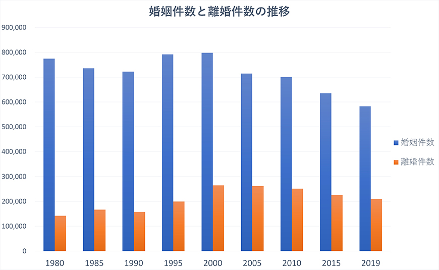【富士市　探偵】素行調査｜富士市で結婚調査で探偵をお探しならスマイルエージェント富士にお任せください。
