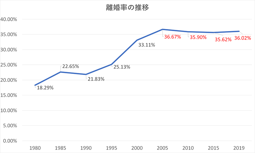 【富士市　探偵】素行調査｜富士市で結婚調査で探偵をお探しならスマイルエージェント富士にお任せください。