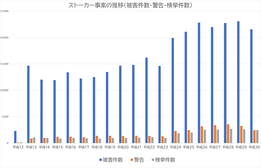 【富士市　探偵】ストーカー・DV対策｜富士市でストーカーやDV対策で探偵をお探しならスマイルエージェント富士にお任せください。