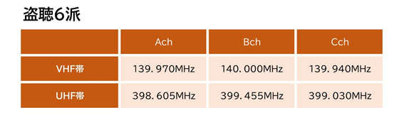 【盗聴・盗撮器発見調査　相談】盗聴6派｜盗聴・盗撮器発見調査で探偵をお探しならスマイルエージェント富士にお任せください。